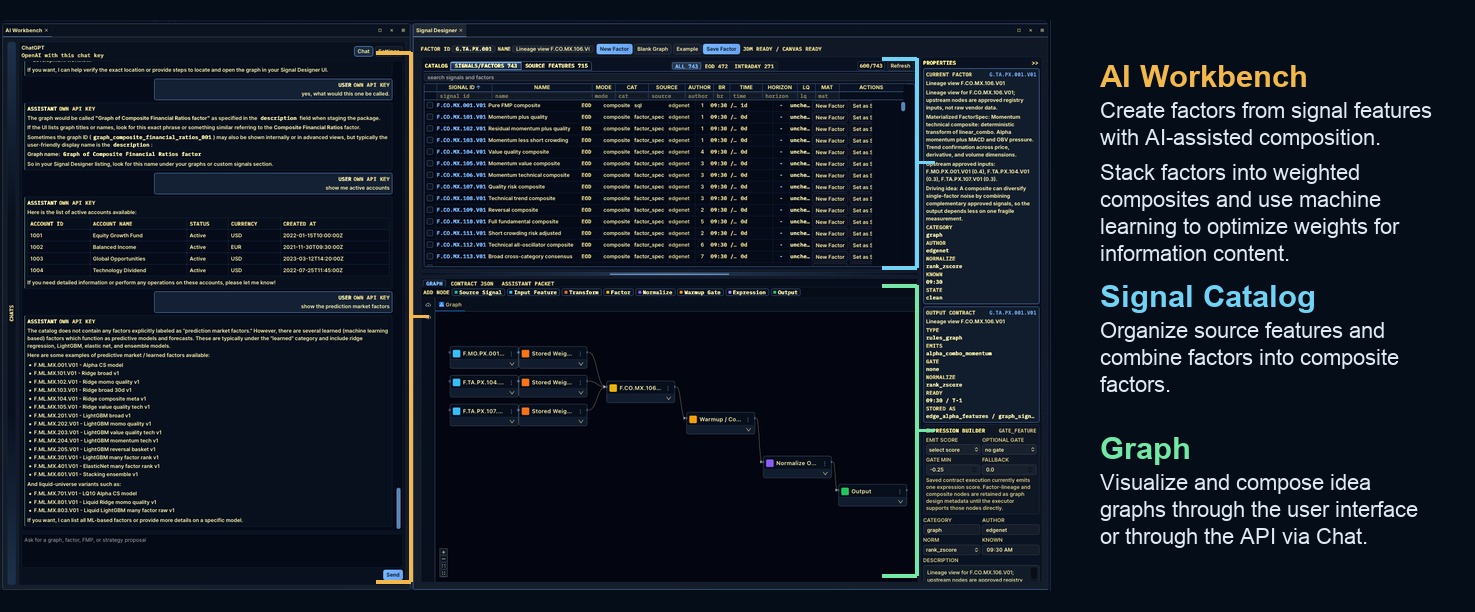 AI Workbench chat panel, signal catalog, and idea graph composition canvas